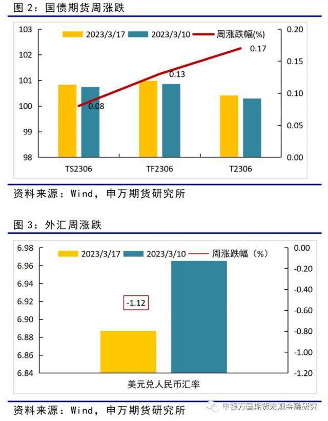 金融衍生品周报：海外风险事件冲击下<strong></p>
<p>股指期货价格</strong>，股债延续跷跷板行情