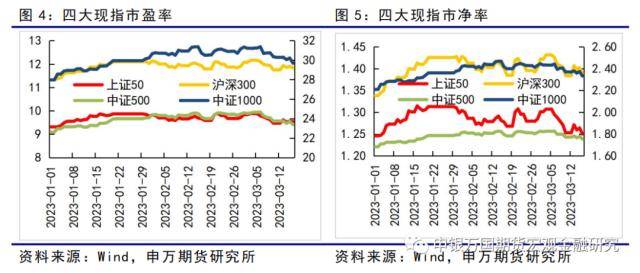 金融衍生品周报：海外风险事件冲击下<strong></p>
<p>股指期货价格</strong>，股债延续跷跷板行情