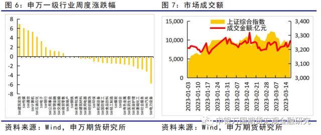金融衍生品周报：海外风险事件冲击下<strong></p>
<p>股指期货价格</strong>，股债延续跷跷板行情
