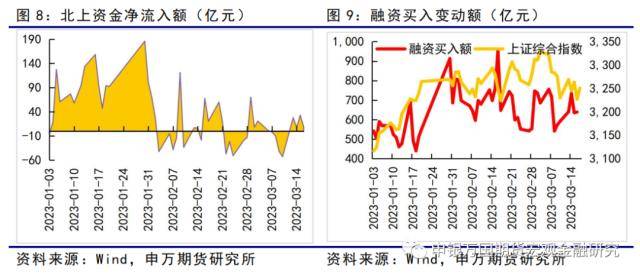 金融衍生品周报：海外风险事件冲击下<strong></p>
<p>股指期货价格</strong>，股债延续跷跷板行情