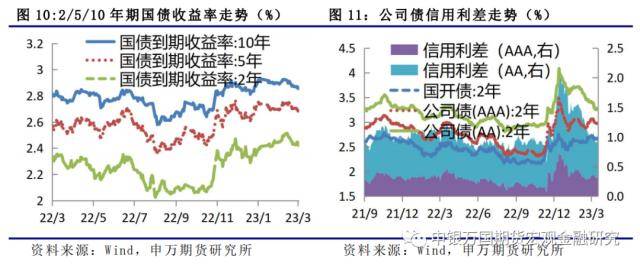 金融衍生品周报：海外风险事件冲击下<strong></p>
<p>股指期货价格</strong>，股债延续跷跷板行情