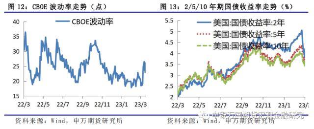 金融衍生品周报：海外风险事件冲击下<strong></p>
<p>股指期货价格</strong>，股债延续跷跷板行情