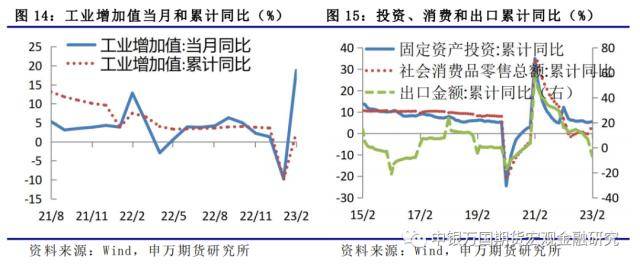 金融衍生品周报：海外风险事件冲击下<strong></p>
<p>股指期货价格</strong>，股债延续跷跷板行情