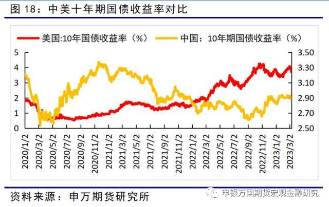 金融衍生品周报：海外风险事件冲击下<strong></p>
<p>股指期货价格</strong>，股债延续跷跷板行情