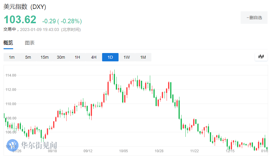 全球股市多数上涨<strong></p>
<p>股指期货价格</strong>，美元走软，油价涨超3%，阿里盘前涨超4%，新兴市场迈向技术性牛市