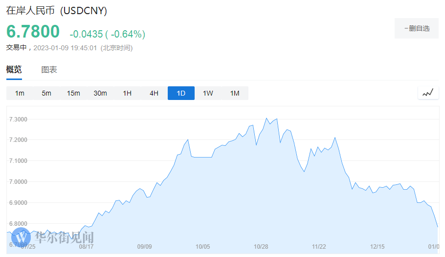全球股市多数上涨<strong></p>
<p>股指期货价格</strong>，美元走软，油价涨超3%，阿里盘前涨超4%，新兴市场迈向技术性牛市