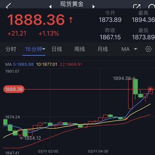SVB事件最新消息引爆大行情<strong></p>
<p>期货最新消息</strong>!美联储出手干预 美元大跌50点 金价大涨逾20美元、美股期货大涨