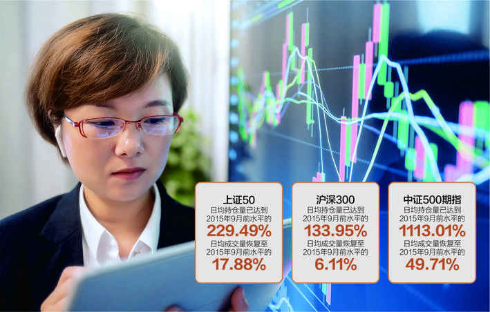 股指期货交易成本再次下降