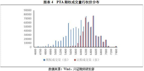 兴证期货:从量与波动率的角度看PTA期权