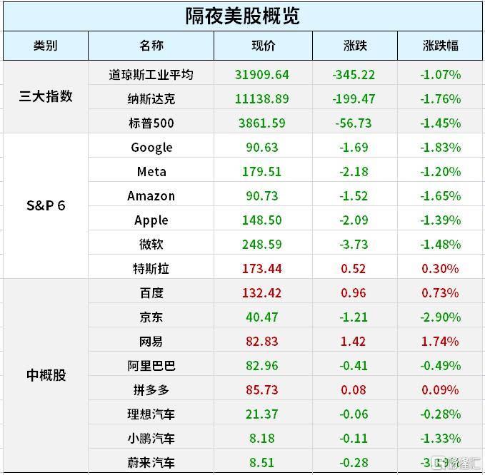 早报 (03.11）| 多米诺第一张骨牌？硅谷银行光速破产引发抛售；2月M2增速创7年新高；车市降价潮或持续至7月