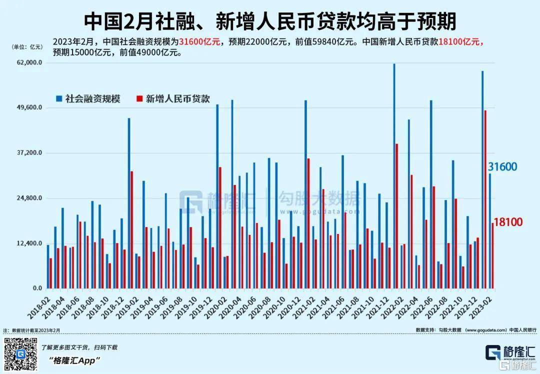 早报 (03.11）| 多米诺第一张骨牌<strong></p>
<p>期货卖空</strong>？硅谷银行光速破产引发抛售；2月M2增速创7年新高；车市降价潮或持续至7月