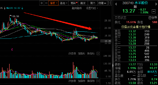 A股又见“期货大神”！面膜公司靠做外汇期货<strong></p>
<p>大越期货</strong>，大赚3000万！