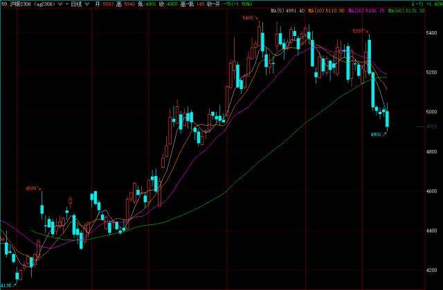 【期市星期五】俄罗斯“重拳”反击回应石油价格上限;美联储“鹰歌嘹亮”<strong></p>
<p>期货反向跟单</strong>,贵金属大幅下挫