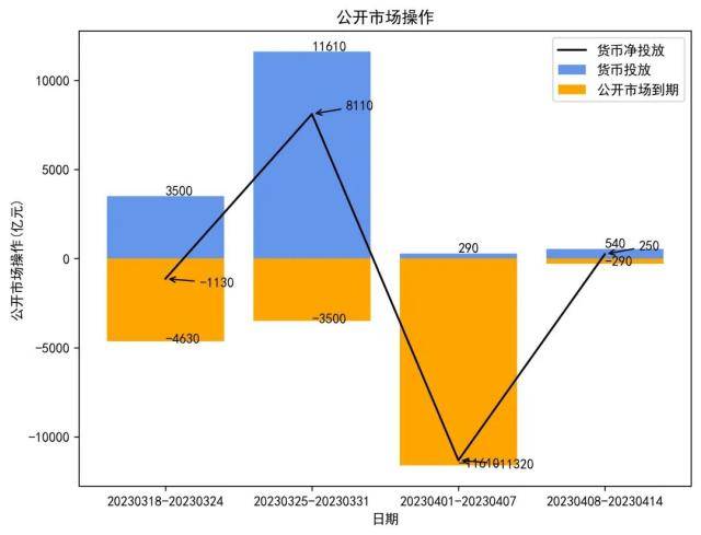 银行间主要利率债收益率窄幅波动;国债期货收盘多数下跌丨每日固收报告(2023年4月14日)