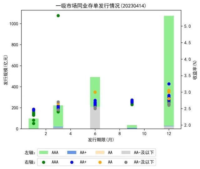 银行间主要利率债收益率窄幅波动;国债期货收盘多数下跌丨每日固收报告(2023年4月14日)