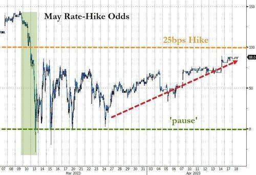 标普惊险转涨至十周最高，法股创新高，两年期美债收益率再创四周高位