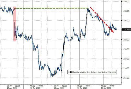 标普惊险转涨至十周最高<strong></p>
<p>期货银行</strong>,法股创新高,两年期美债收益率再创四周高位