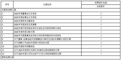 金能科技股份有限公司关于2023年度 继续开展期货套期保值业务的公告