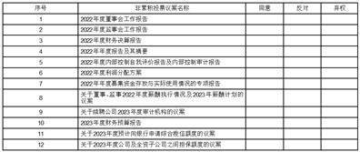 金能科技股份有限公司关于2023年度 继续开展期货套期保值业务的公告