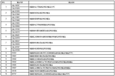 海富通基金管理有限公司 关于旗下部分基金新增海通期货股份有限公司为销售机构的公告
