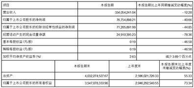 福建海通发展股份有限公司2023第一季度报告