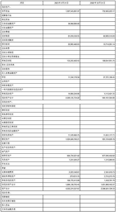 福建海通发展股份有限公司2023第一季度报告