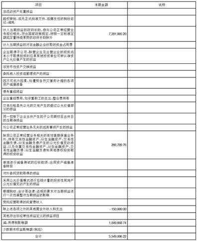 福建海通发展股份有限公司2023第一季度报告