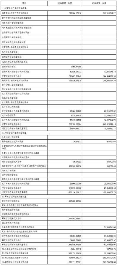 福建海通发展股份有限公司2023第一季度报告