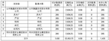 福建海通发展股份有限公司 首次公开发行股票发行结果公告