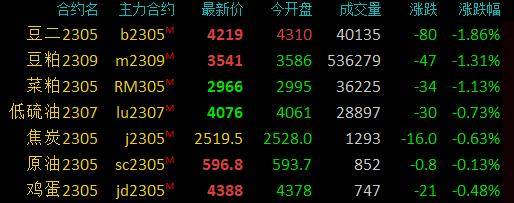 期市开盘:商品期货多数上涨<strong></p>
<p>棕榈油 期货</strong>,沪镍涨超5%,棕榈油涨超2%