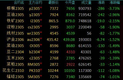 商品期货收盘油价反弹修复<strong></p>
<p>棕榈油 期货</strong>,SC原油、低硫燃油涨逾2%,棕榈油跌超3%