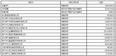 永安期货股份有限公司2022年度报告摘要