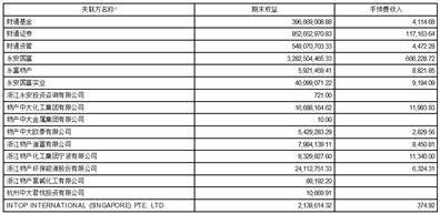 永安期货股份有限公司2022年度报告摘要