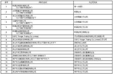 永安期货股份有限公司2022年度报告摘要