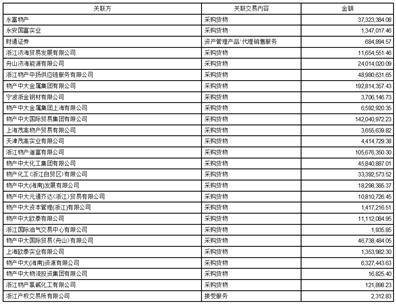永安期货股份有限公司2022年度报告摘要