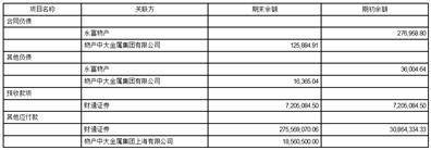 永安期货股份有限公司2022年度报告摘要