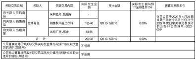 福建浔兴拉链科技股份有限公司 关于公司及子公司2023年度 向银行等金融机构申请综合授信额度的公告