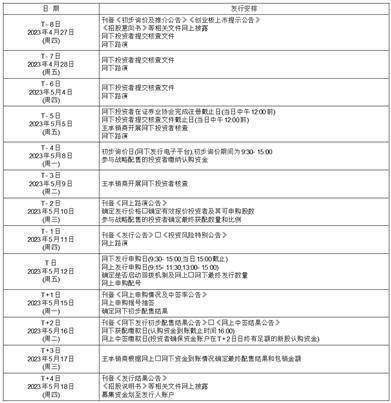 山东亚华电子股份有限公司 首次公开发行股票并在创业板上市初步询价及推介公告