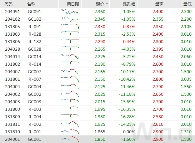 多个国债期货主力合约创上市以来新高<strong></p>
<p>趋势期货</strong>，债牛还能持续？