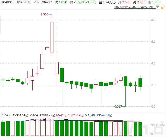 多个国债期货主力合约创上市以来新高<strong></p>
<p>趋势期货</strong>，债牛还能持续？