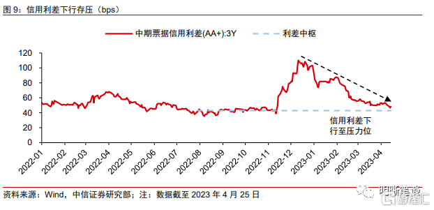 多个国债期货主力合约创上市以来新高<strong></p>
<p>趋势期货</strong>，债牛还能持续？