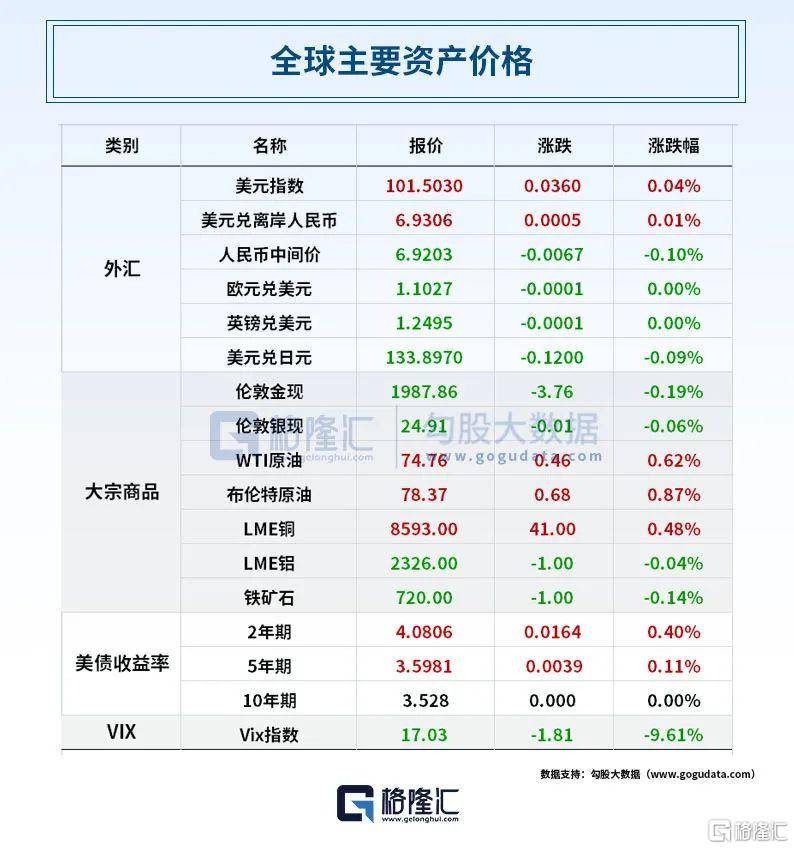 早报 (04.28)| 科技股绩后股价狂飙!Meta涨14%<strong></p>
<p>趋势期货</strong>,年内累涨近100%,亚马逊突发跳水;鲍威尔被戏耍!经济衰退近在咫尺?