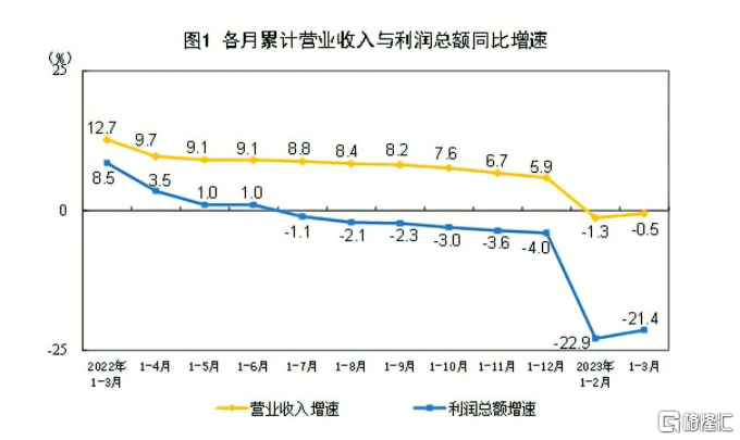 早报 (04.28)| 科技股绩后股价狂飙!Meta涨14%<strong></p>
<p>趋势期货</strong>,年内累涨近100%,亚马逊突发跳水;鲍威尔被戏耍!经济衰退近在咫尺?
