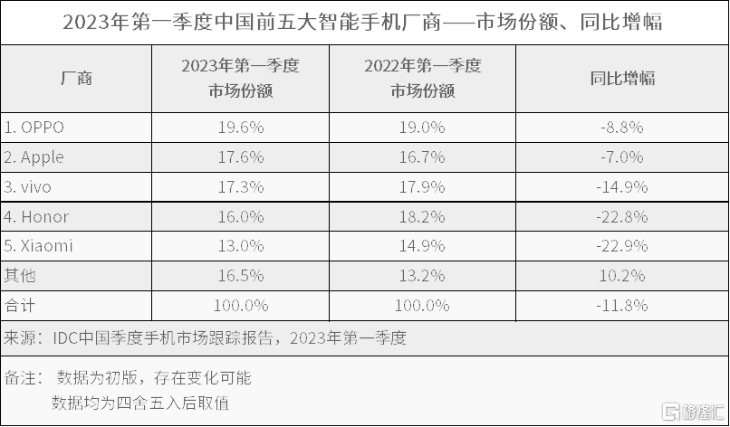 早报 (04.28)| 科技股绩后股价狂飙!Meta涨14%<strong></p>
<p>趋势期货</strong>,年内累涨近100%,亚马逊突发跳水;鲍威尔被戏耍!经济衰退近在咫尺?