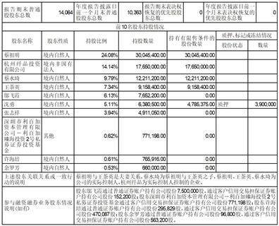 祖名豆制品股份有限公司2022年度报告摘要