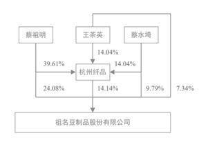 祖名豆制品股份有限公司2022年度报告摘要