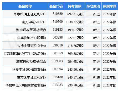 4月18日厦门国贸跌5.12%<strong></p>
<p>期货华泰</strong>，华泰柏瑞上证红利ETF基金重仓该股