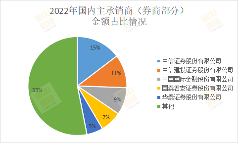 互联网券商第一股东方财富果真是券商的标准答案吗<strong></p>
<p>期货华泰</strong>?