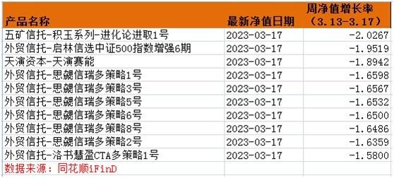 超额收益<strong></p>
<p>期货华泰</strong>,卷不动了?公募量化现分化:有产品涨超5%,也有单周跌超8%;百亿私募:金锝资产“闪光”,九坤CTA策略连续发力丨一周量化基音