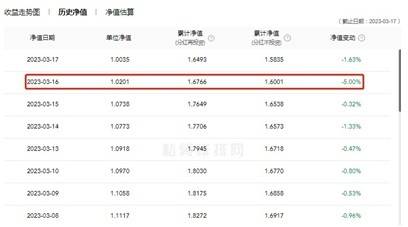 超额收益<strong></p>
<p>期货华泰</strong>,卷不动了?公募量化现分化:有产品涨超5%,也有单周跌超8%;百亿私募:金锝资产“闪光”,九坤CTA策略连续发力丨一周量化基音